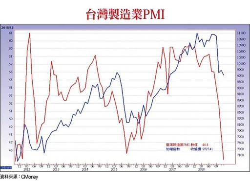 防禦選股 鎖定兩大族群