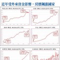 中國經濟下行 房市何去何從？ ─逐步引導「軟著陸」為上策