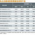 【旺年迎財神】大中華基金犀利表現技壓台股基金