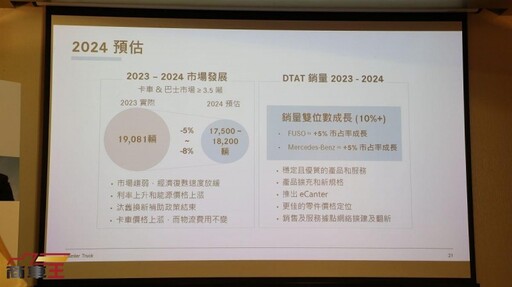 預估今年將有雙位數成長、Fuso eCanter 將於 6 月 6 日正式登場 台灣戴姆勒亞洲商車 (DTAT) 宣布在臺表現與展望