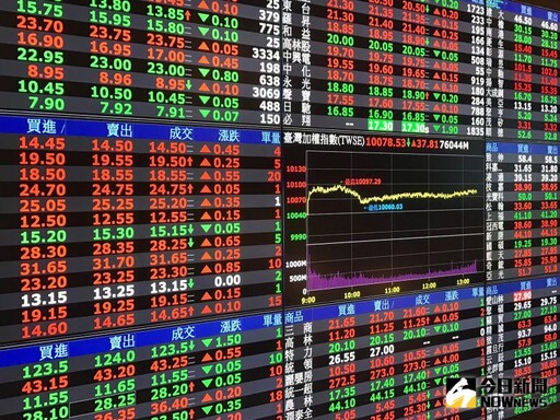 台灣先生谷月涵：股市未來1到2年回檔風險大
