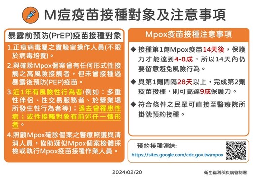 台灣剛宣布「消除M痘」成亞太第一國！ 馬上爆20歲男自中國帶病返台