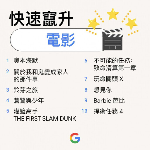 Google台灣年度搜尋榜曝光！颱風是年度搜尋冠軍 有3人因「這理由」榜上有名