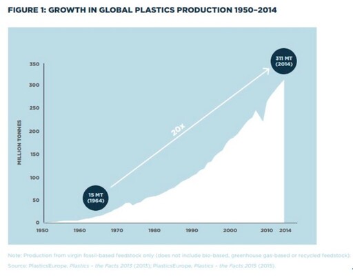 塑膠盛產和氣候變遷有關？石化副產品讓地球越來越熱
