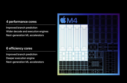 Apple 推出 M4 晶片且直接用在新款iPad Pro上！
