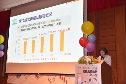 國家圖書館公布「112年台灣學術資源能量風貌報告」