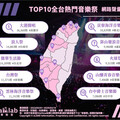 樂迷千萬別錯過！ 台灣10大熱門音樂祭排行