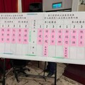 藍綠動員展現團結氣勢 彰化立委選舉號次出爐