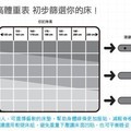 不同年齡 床墊選擇學問大！