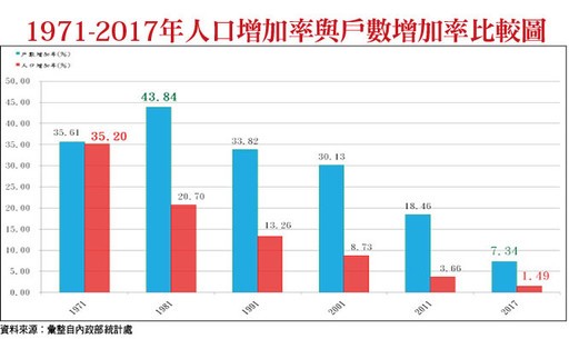 日本少子化與老年化的啟示 台灣還需要20萬戶社會住宅？