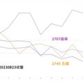 暑假旺季發酵 觀光餐旅營收可望續強