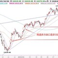 台幣弱救出口 投信買護台股