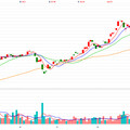 科技股大爆發！這檔台股ETF竟大勝QQQ逾1.5倍，關鍵在「它」