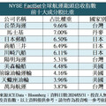 全台首檔全球航運ETF 搶占航運兆元商機就靠「它」？