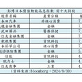 日本背後的辣個男人 這日股ETF搭政策起飛！