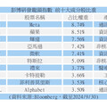 掌握美股選後大行情！這檔龍頭ETF優勢一次看