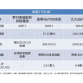 川普2.0拚美國再次偉大 這ETF會進化又搭強盛的秘密