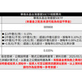 市值型新星！華南永昌台灣優選50ETF(009808)今掛牌