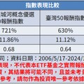 COMPUTEX開展！009808聚焦「護城河」企業擁四大特色