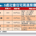 社會住宅政策 能否成功待考驗