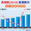 航空客運、零組件 利多爆發