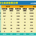 光電建設放緩 太陽能出貨蒙塵