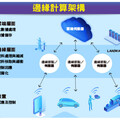 看懂邊緣運算 超前部署 資安產業將大展拳腳