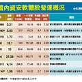 資安 ＡＩ變現不可或缺的防護網