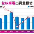 AI PC…筆電產業重磅回歸