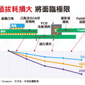 網通溫和回升 商機變業績