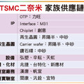 先進製程/封裝成中流砥柱