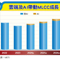 產業上游 春江水暖鴨先知