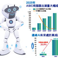 ＡＩ股行情重啟的兩個條件