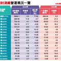 封測業先進封裝 迎接大好年