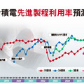 台積電Ｎ２量產倒數計時 供應鏈將策馬奔騰