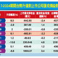 台幣暴升 哪些個股可搶進？
