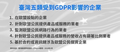 【歐盟最嚴格個資法剩不到3個月就要正式實施】臺灣5種企業受到GDPR規範