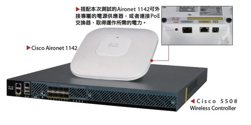 Cisco wifi controller 5508 настройка