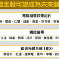 Windows 7帶動換機潮／觸控、藍光和筆電代工可望受惠