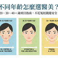 不同年齡怎麼選醫美？20、30、40 + 歲項目指南，不花冤枉錢還安全
