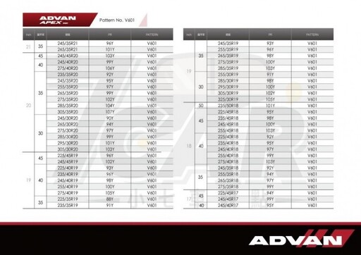 旗艦性能胎款入門新選擇 Yokohama ADVAN Apex V601 試胎體驗