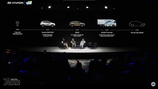 加強氫能源市場布局 Hyundai 預告新一代 Nexo 將在 2025 年登場