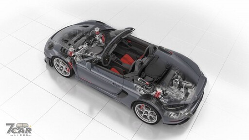 新臺幣 778 萬元起 全新 Porsche 718 Spyder RS 正式在臺上市