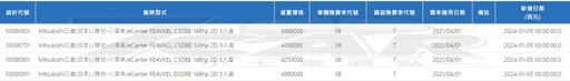 折合新臺幣 137 萬元起全新、內裝 14 年以來首度大規模更新 Fuso Canter 日本市場正式登場