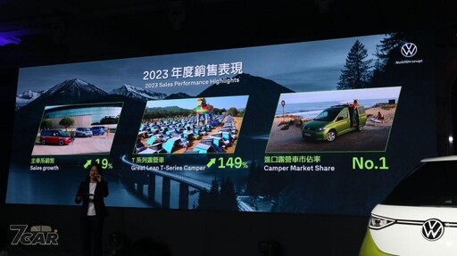 全力朝向電能化發展 台灣福斯集團公布 2024 年旗下品牌展望