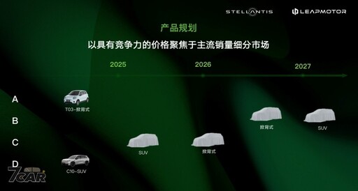 自今年 9 月起於歐洲開始電動車銷售業務 零跑汽車與 Stellantis 集團正式成立國際合資公司