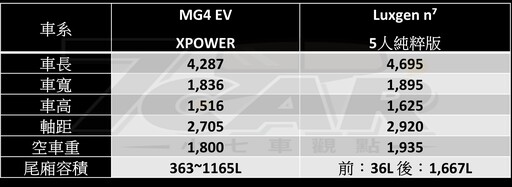 最親民的國產純電性能鋼砲！ MG4 XPOWER 試駕