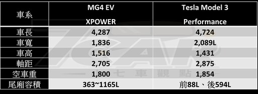 最親民的國產純電性能鋼砲！ MG4 XPOWER 試駕