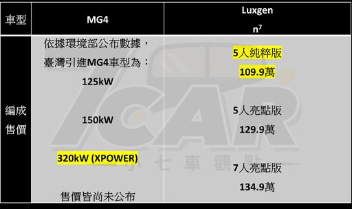 最親民的國產純電性能鋼砲！ MG4 XPOWER 試駕