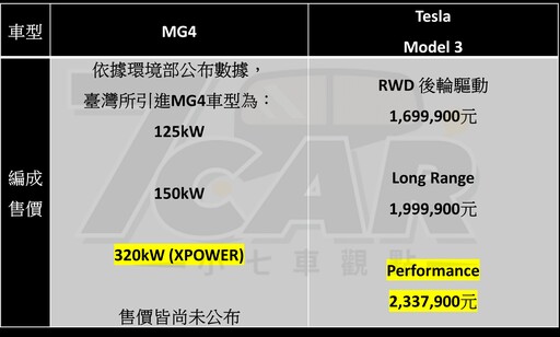 最親民的國產純電性能鋼砲！ MG4 XPOWER 試駕